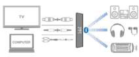 MARMITEK-BoomBoom-100-Audio-Receiver-and-Transmitter-FIG 7