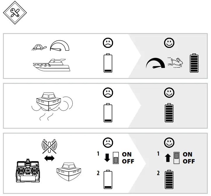 CARSON RC Boote RADIO CONTROLLED BOAT RTR - Product Overview 11