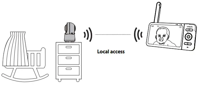 vtech RM5754HD 5-inch Smart Wi-Fi 1080p Video Monitor - Overview fig 6