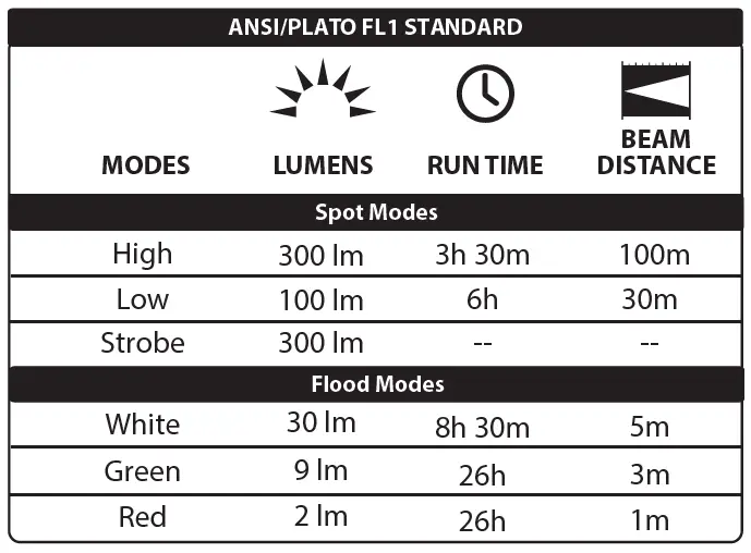 LUXPRO LP346 Multi-Color LED Headlamp 1