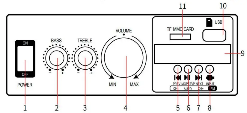 AUDIBAX Kansas Amplificador - Figure 2