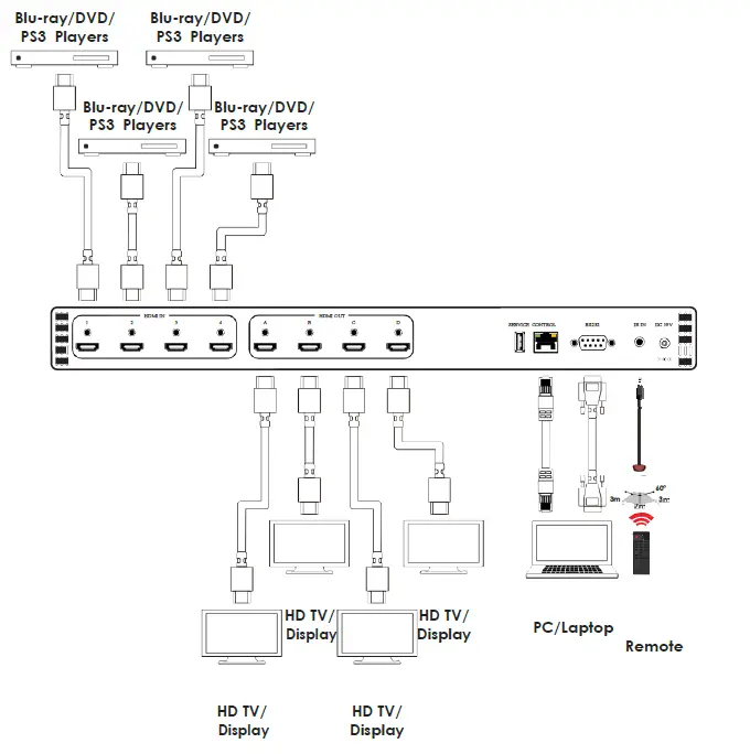 DVDO Matrix-44 4K HDMI Matrix Switch. 7