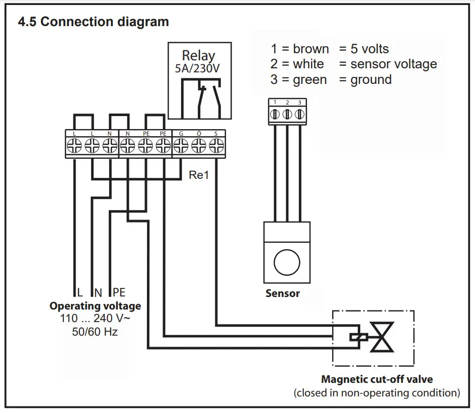elektrotechnik SCHABUS 300892 GAS ALARM GX-A1+ Multifunction Gas Detectors - Figure 1