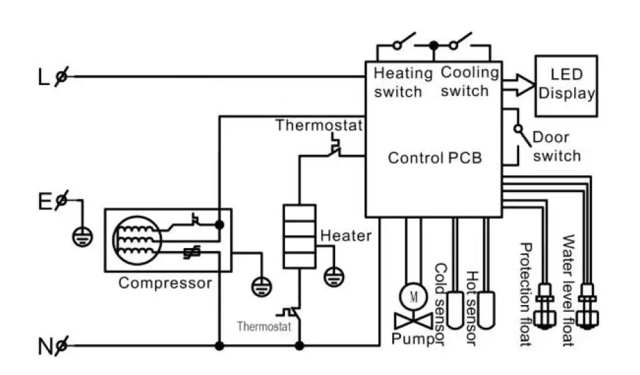 FRIGIDAIRE-EFWC505-5-Gallon-Bottom-Loading-Hot-and-Cold-Water-Dispenser-fig-3
