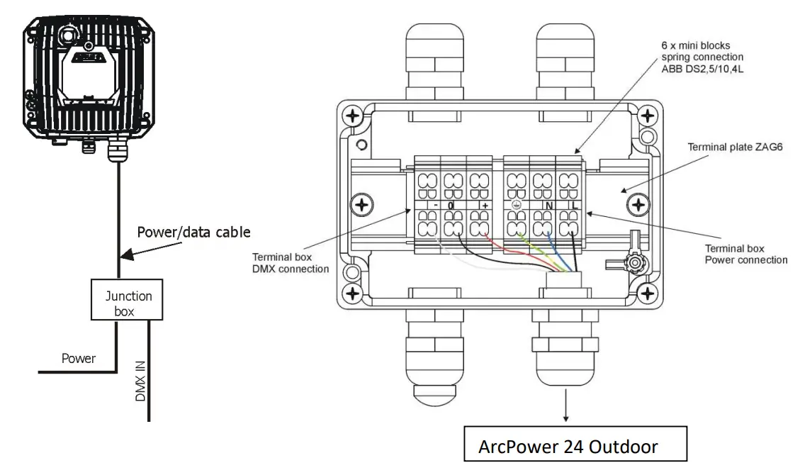 Anolis ArcPower 24 Outdoor Wireless DMX - Featured Image