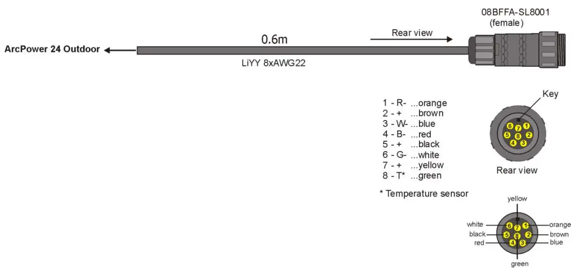 Anolis ArcPower 24 Outdoor Wireless DMX - Featured Image