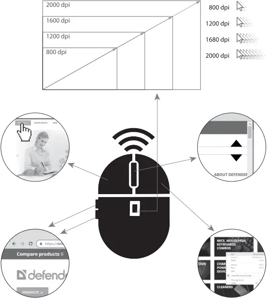 defender Accura MM-365 Wireless Mouse 4