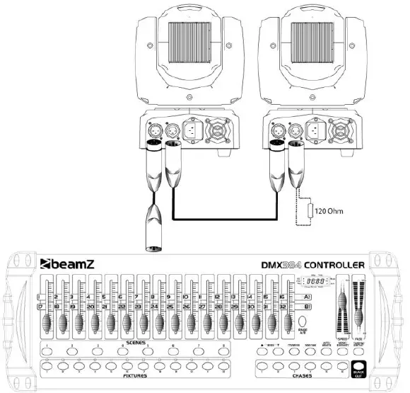 beamZ-DMX384-DMX-Lighting-Controller-FIG-1
