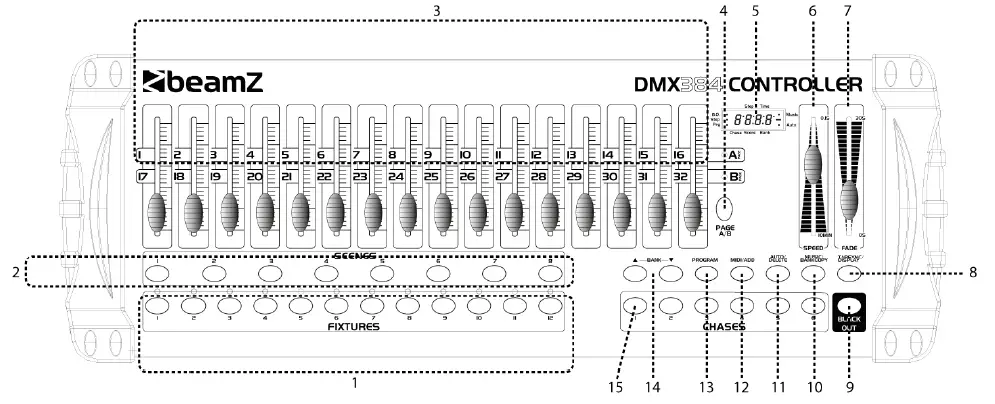 beamZ-DMX384-DMX-Lighting-Controller-FIG-3