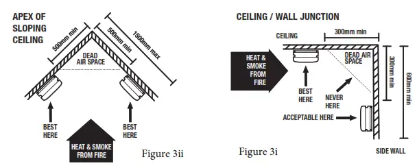 red Smoke Alarms R10 Photoelectric Smoke Alarm - Feg1