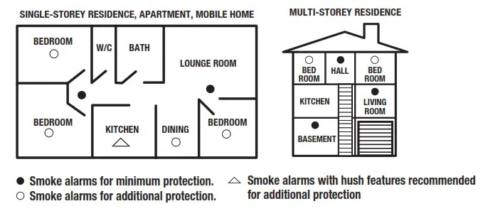 red Smoke Alarms R10 Photoelectric Smoke Alarm - Feg2