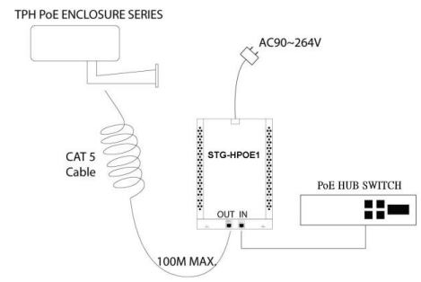 SONY-STG-HPOE1-Single-Port-Power-Injector-FIG-1