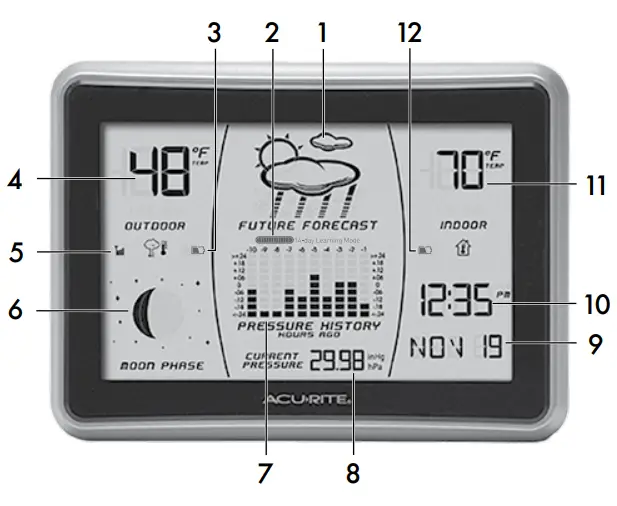 ACURITE 00621 Wireless Weather Station with Forecaster - DISPLAY UNIT
