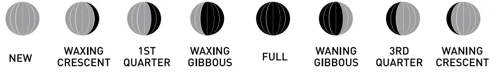 ACURITE 00621 Wireless Weather Station with Forecaster - Moon Phase