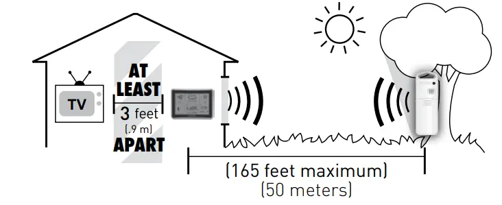 ACURITE 00621 Wireless Weather Station with Forecaster - Sensor Placement