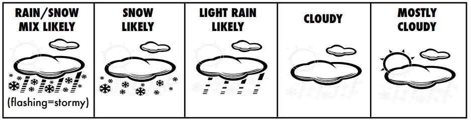 ACURITE 00621 Wireless Weather Station with Forecaster - Weather Forecast