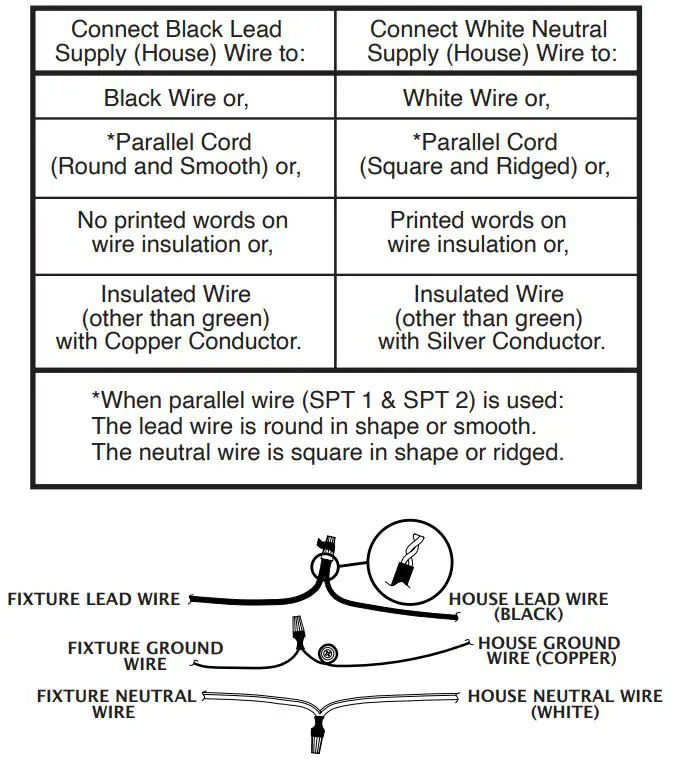 elk HOME 14514-1 Harmelin 7 Inch Wide 1-Light Mini Pendant Instruction Manual - Twist end of house lead wire