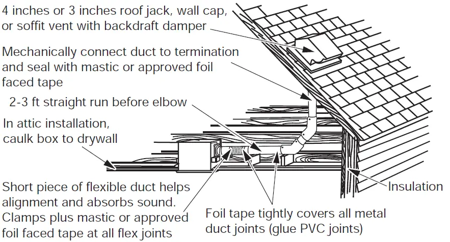 Panasonic RG-R811A Ventilating Fan 25