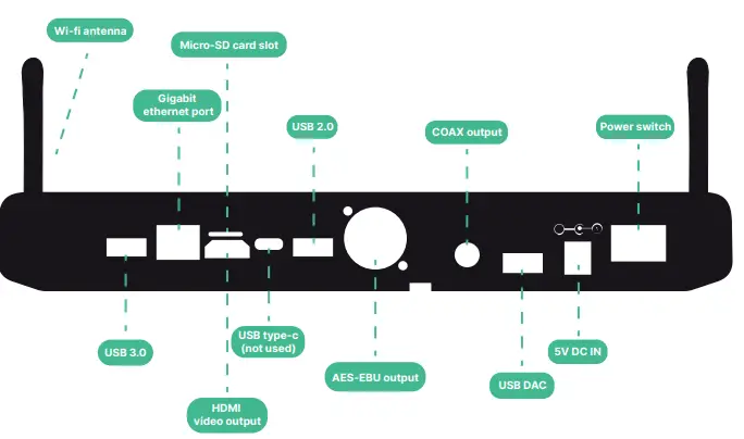 Volumio-RIVO-11-Audiophile-Music-Player-Transport-FIG 1