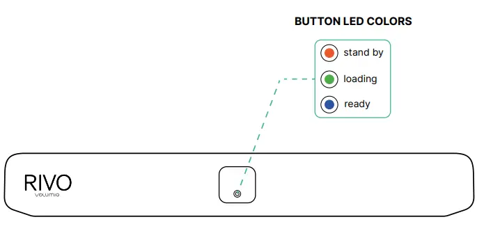 Volumio-RIVO-11-Audiophile-Music-Player-Transport-FIG 2