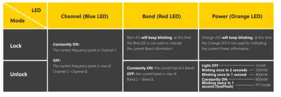 Speedy-Bee-TX800-Simplifying-FPV-Video-Transmitter-FIG2
