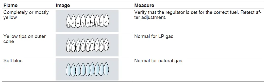 BOSCH-NGM5058UC-30-in-5-Burners-Stainless-Steel-Gas-Cooktop-fig-15