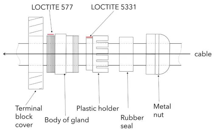 ANOLIS ArcSource Inground 24MC - FIGURE 6