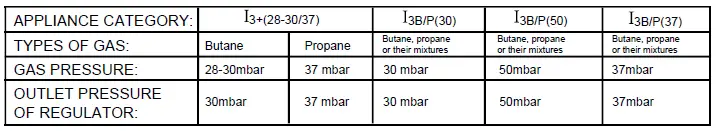 lowes-PH-TXH-WL1-Outdoor-Patio-Heater-FIG-6