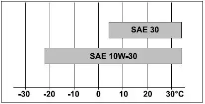 STIHL-EVC-7000.0-Lawn-Tractor-fig-3