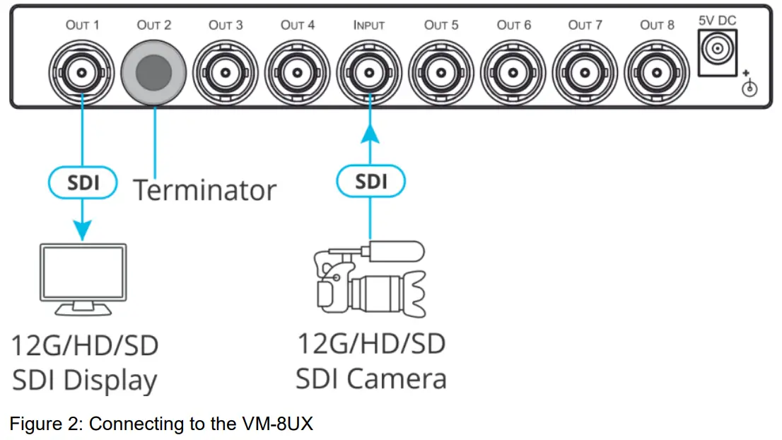 KRAMER VM-8UX Distribution Amplifier - fig 2