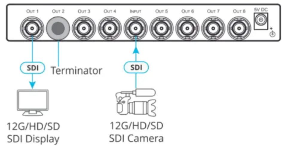 KRAMER VM-8UX Distribution Amplifier - fig 4