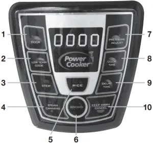 Digital Control Panel — Overview