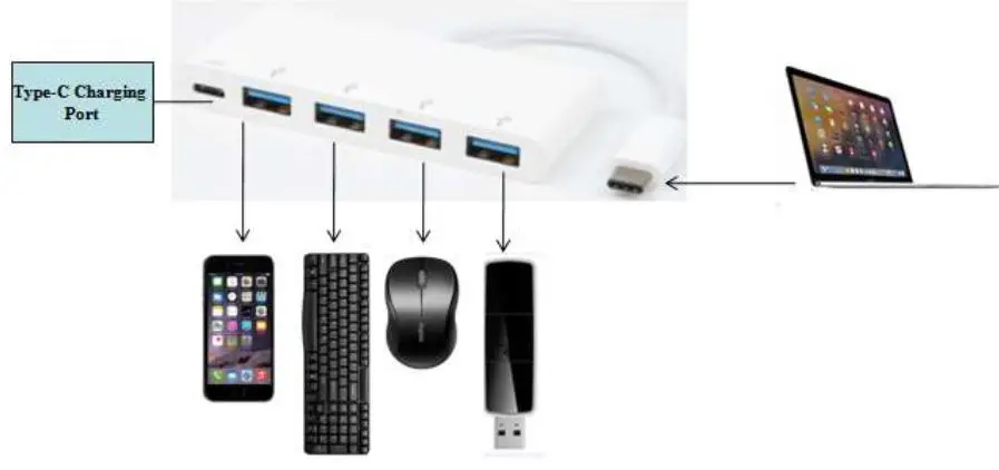 SECOMP-14-02-5045-USB-3-2-Gen-1-Hub-fig 1