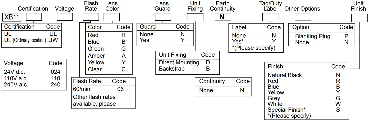 COOPER Notification XB11 Strobe 29 Candela Hazardous Location - Configuration Options