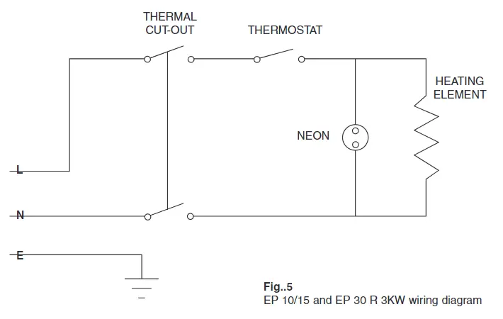 ARISTON EP10 Oversink Unvented Water Heater 3kW 10 Litre - dayagram