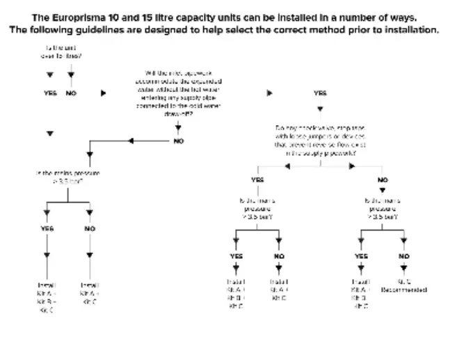 ARISTON EP10 Oversink Unvented Water Heater 3kW 10 Litre - dayagram2
