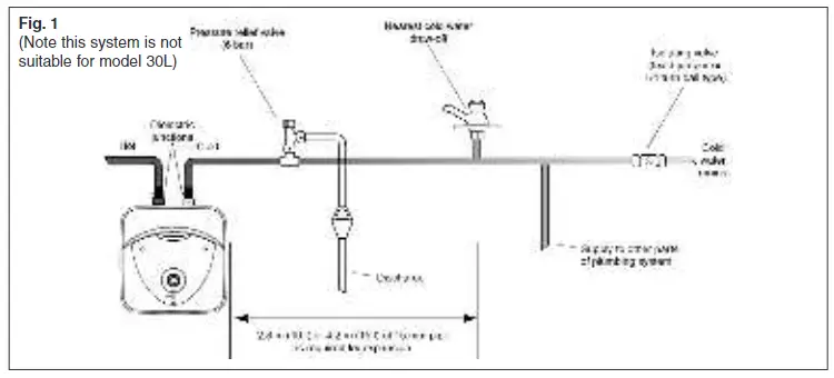 ARISTON EP10 Oversink Unvented Water Heater 3kW 10 Litre - overview4