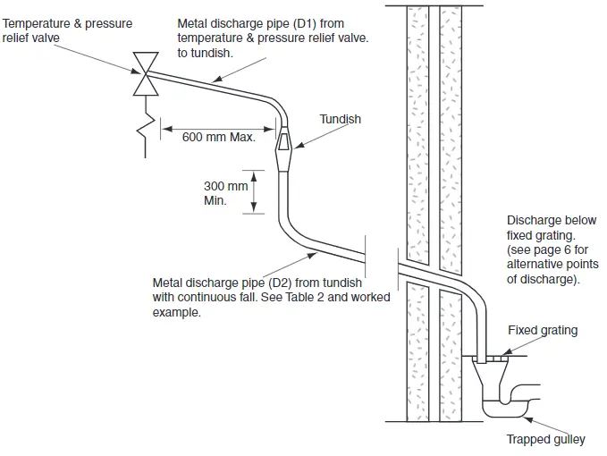 ARISTON EP10 Oversink Unvented Water Heater 3kW 10 Litre - overview7