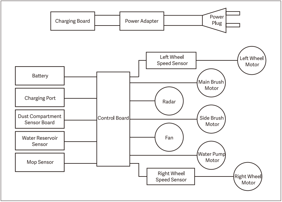 xiaomi Viomi SE Robot Vacuum Cleaner - Electrical diagram