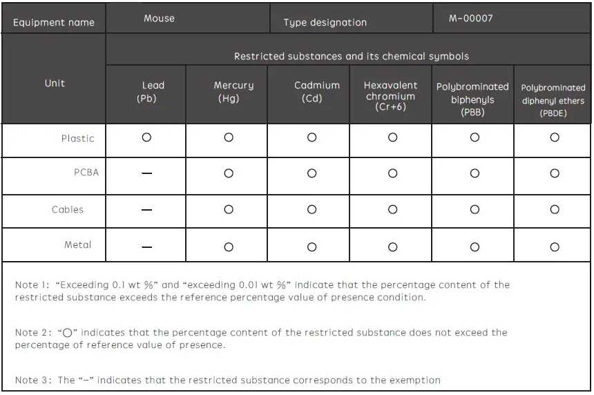 steelseries-SENSEI-310-Wireless-Mouse-figG-5