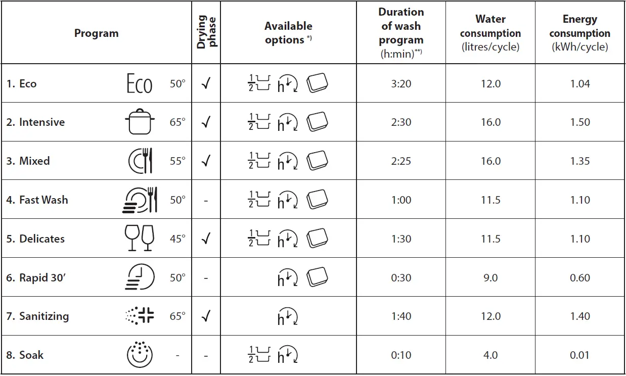 Hotpoint-HIC-3C41-CW-Integrated-Standard-Dishwasher-FIG-6
