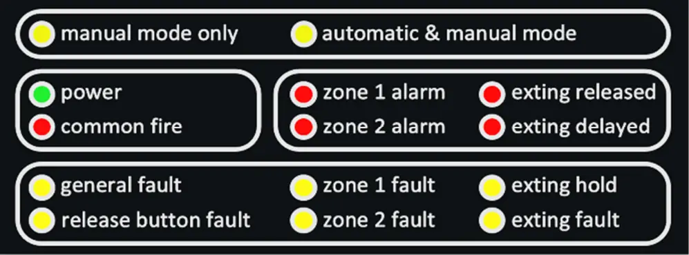 N2KB B V NANO Fire Detection Extinguishing Control System A3