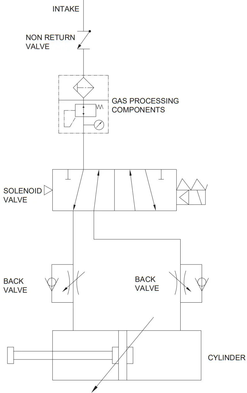 ADKINS Omega Series 600 Range Pneumatic Transfer - Pneumatic Schematic