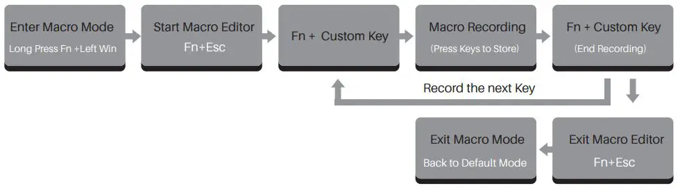 AKKO-Acrylic-81-KeyBoard-fig 5