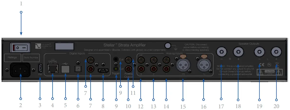PS AUDIO Stellar Strata Amplifier - Rear Panel View