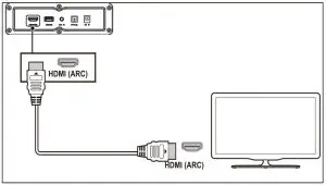 FIG 10 Connect to HDMI (ARC) Socket