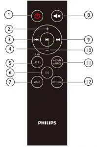 FIG 3 Remote control