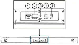 FIG 4 Connectors