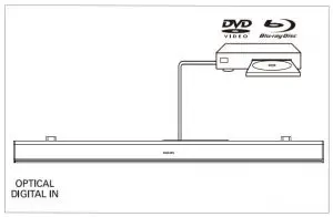 FIG 8 Connect audio through a digital optical cable