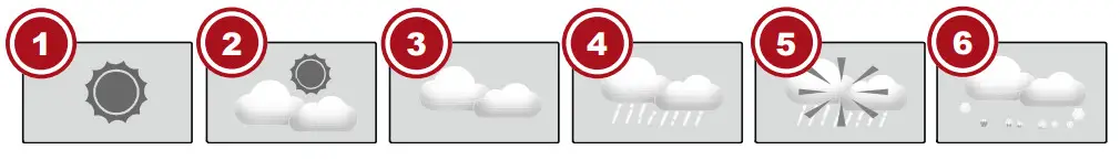 BRESSER 7002525 Colour Weather Center 5 in 1 - figure 10